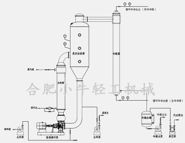 單效蒸發結晶器圖紙